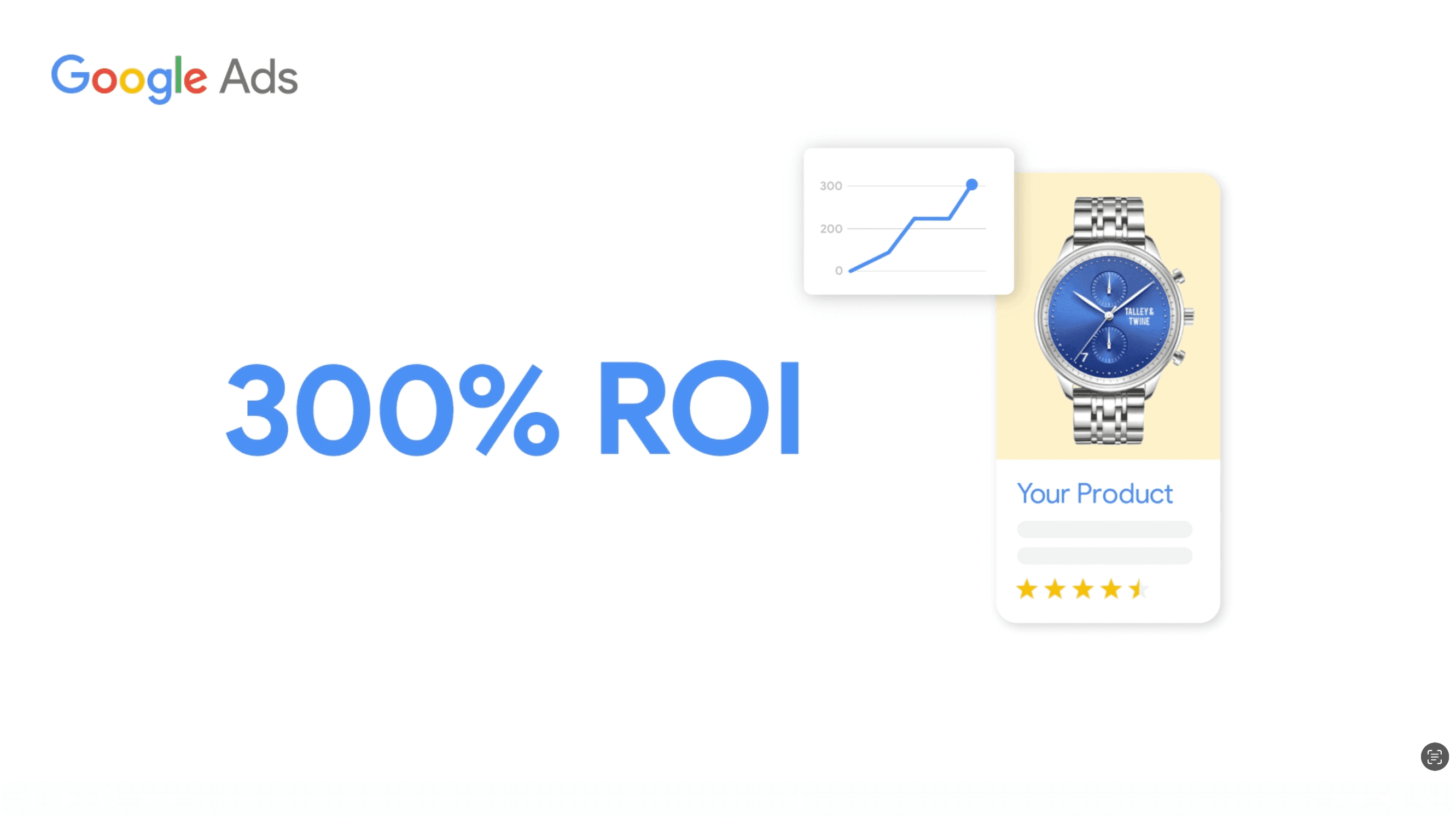 Campagne digitale Google Ads Amérique