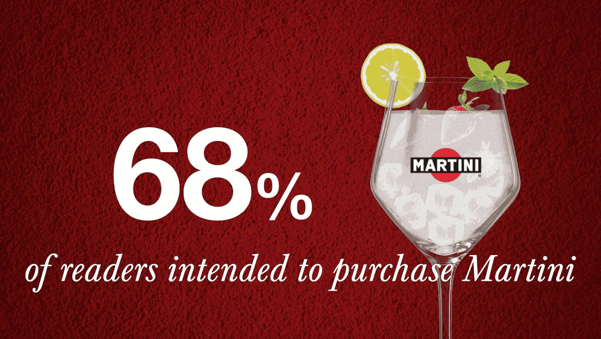 Dispositif créatif Martini case study