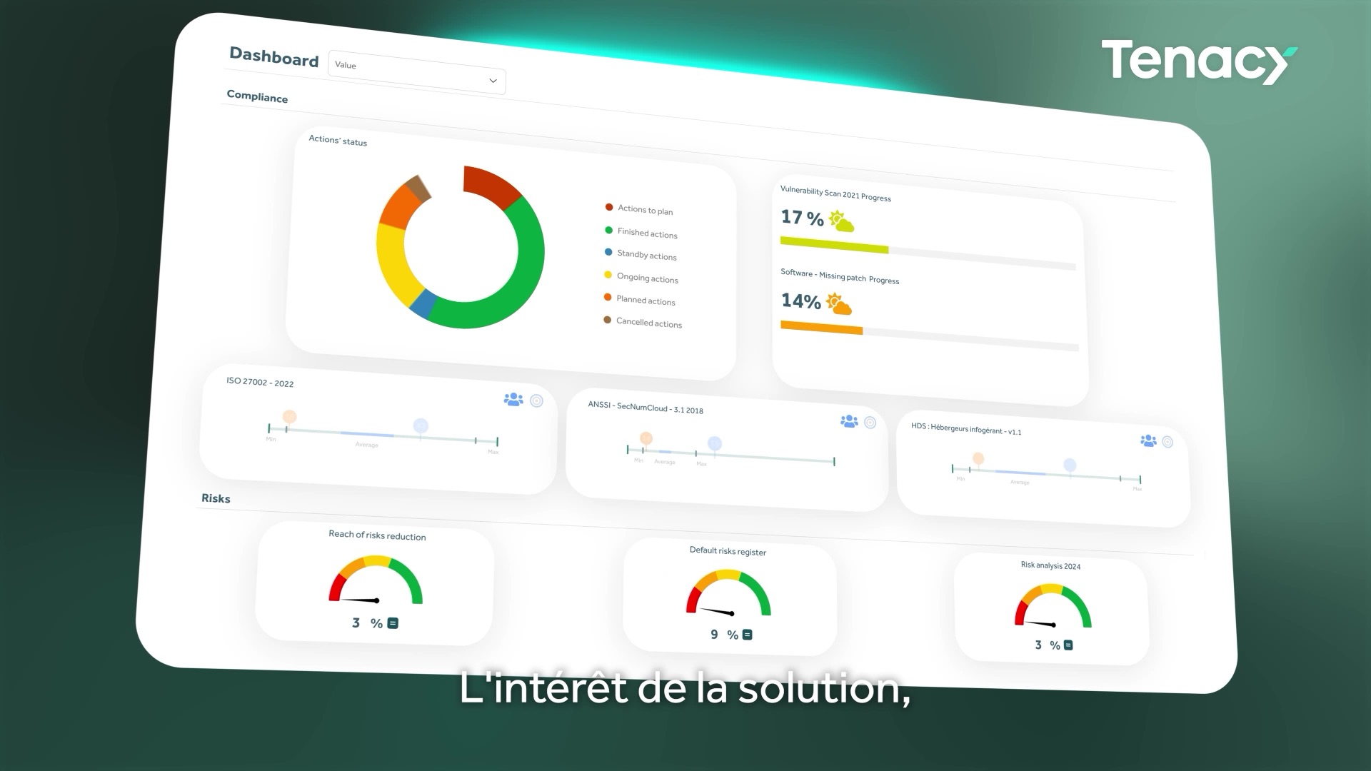 Dashboard de la plateforme Tenacy de pilotage de la conformité et des risques